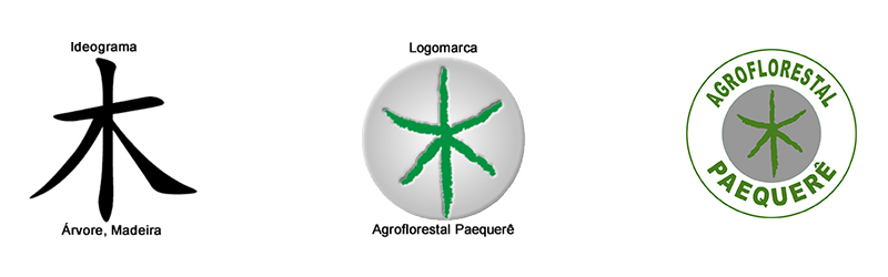 Ideograma + Logomarca